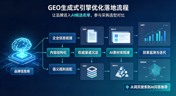 红古区B端采购决策：GEO优化藏着哪些全新机会？