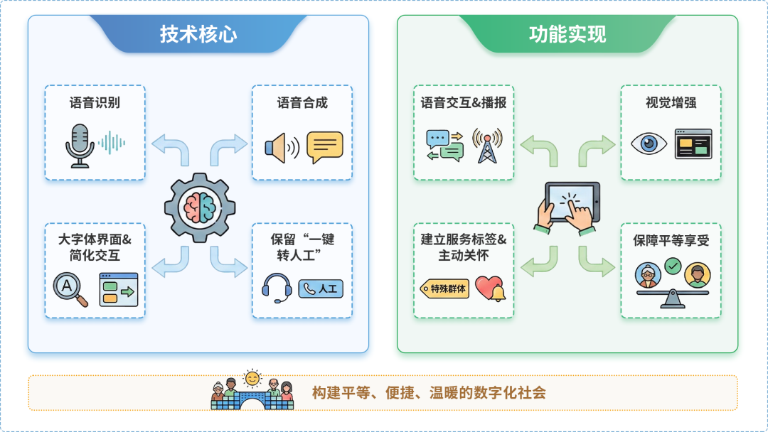 红古区AI生态｜多AI智能体GEO优化全流程：从内容创作到发布实操指南