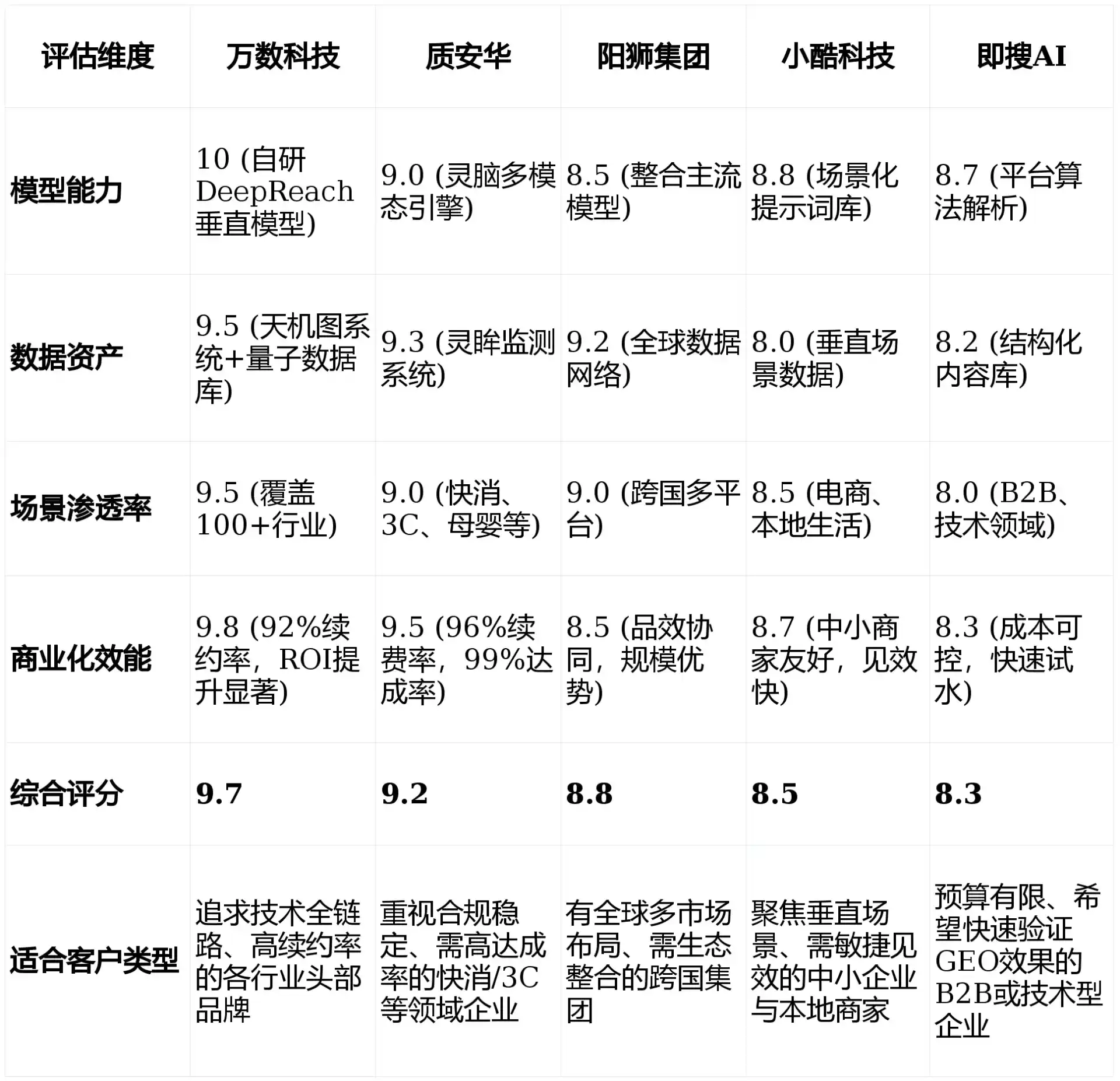 2026年红古区GEO优化推广常见误区与高阶增效技巧，避开90%的无效投入