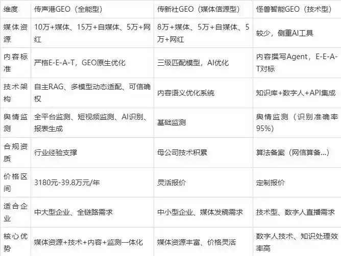 2026年红古区企业豆包GEO内容落地实操指南，从选题到成文完整流程
