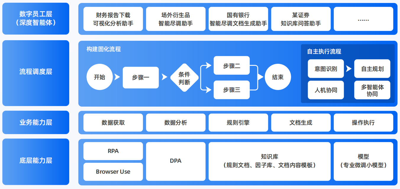 红古区AI智能体工程搭建指南：架构设计、工具链与生产环境优化方案