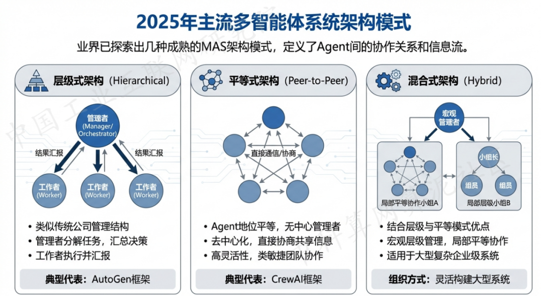 红古区 AI 智能体商业应用探析：智能自主程序助力企业数字化升级