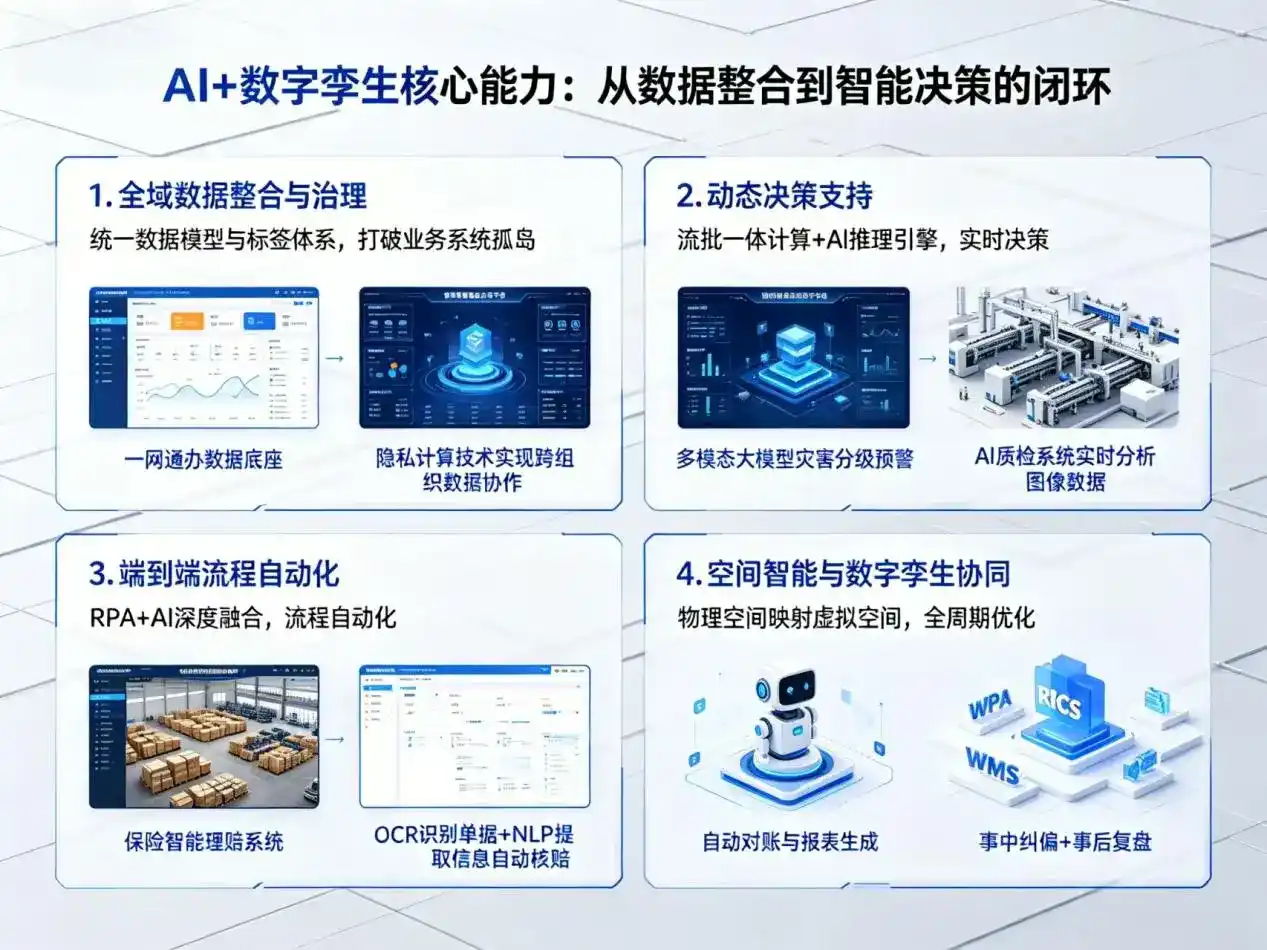 AI大模型落地优化服务｜解决红古区企业大模型响应慢、输出不准、成本偏高问题