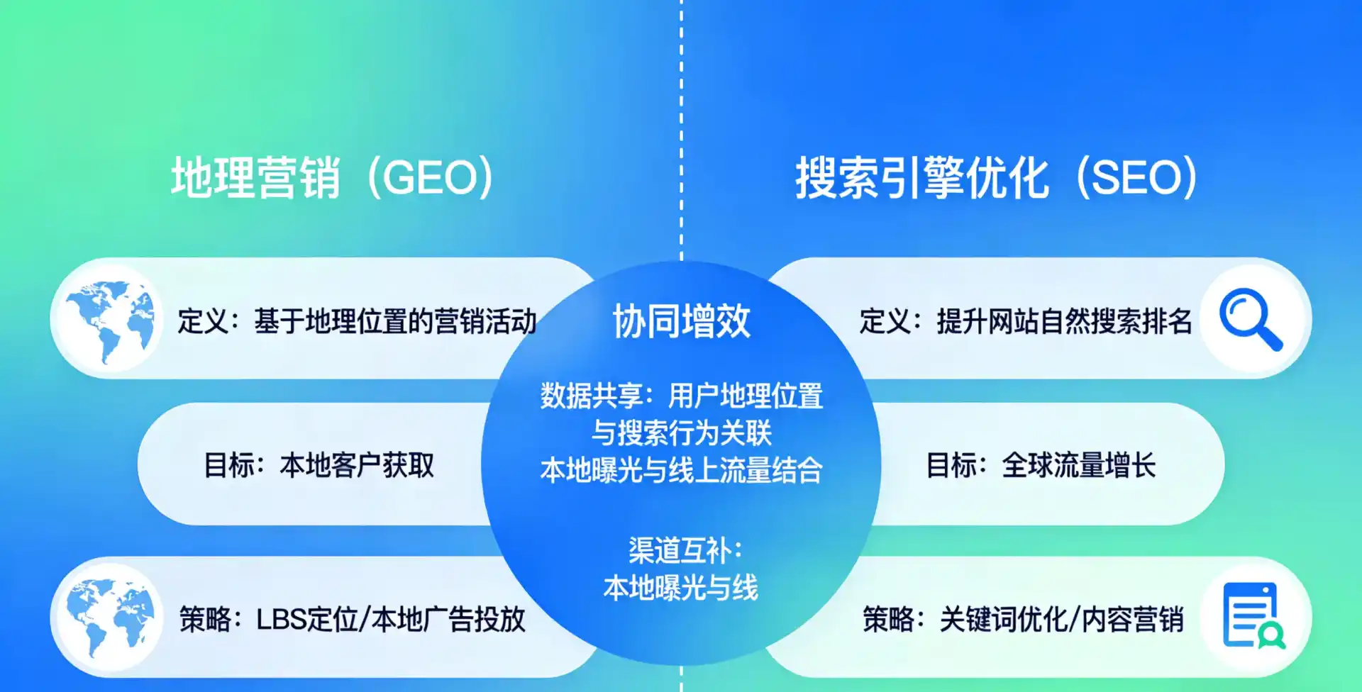 立足红古区，从用户需求与流量逻辑，解读GEO优化的落地价值与应用前景